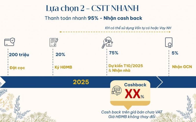 Thanh toán nhanh – Chiết khấu lên đến 10%