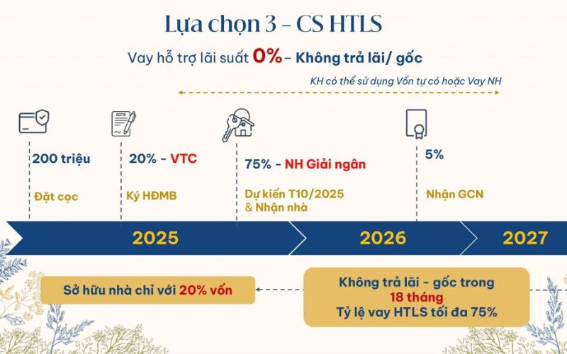 Hỗ trợ vay vốn và ưu đãi lãi suất cho dự án Gladia